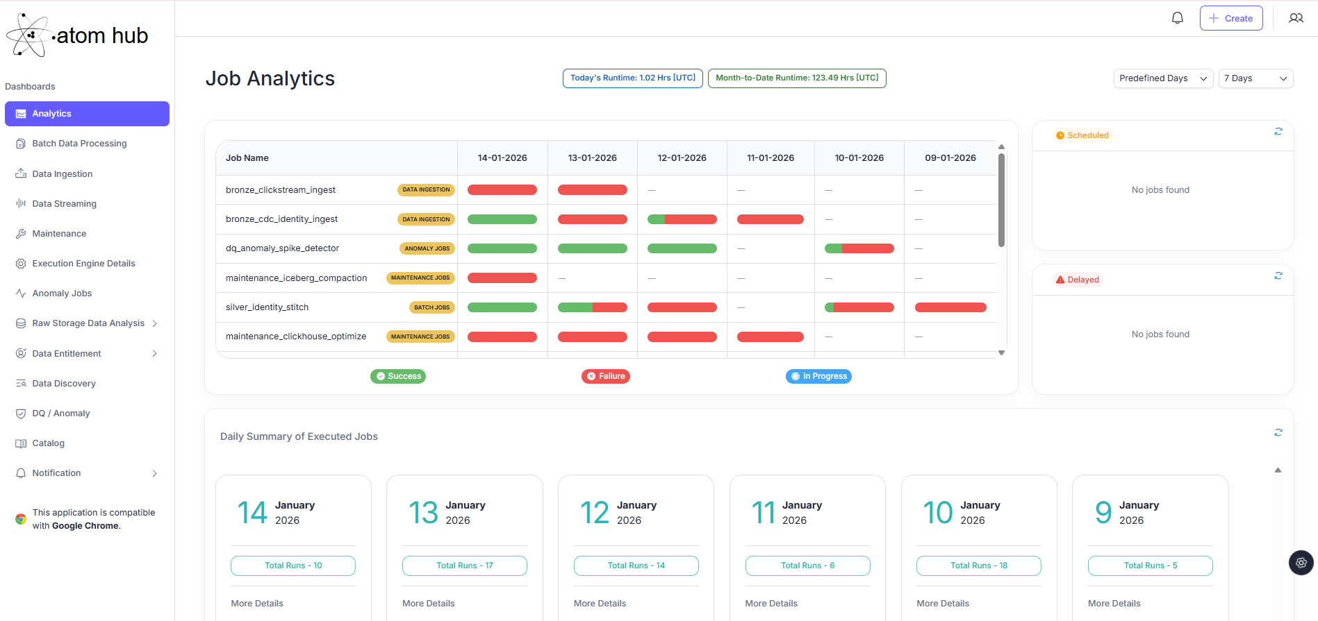 AtomHub Job Analytics Dashboard - Real-time pipeline monitoring and data observability